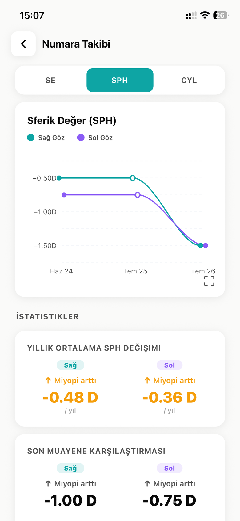 Numara Takibi — SPH grafiği