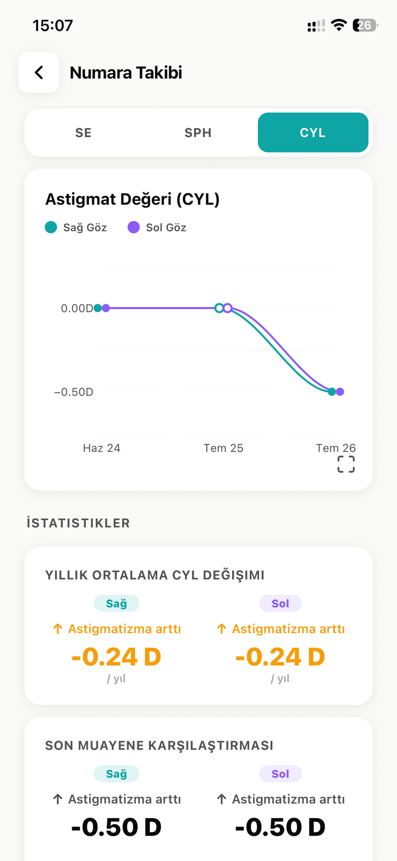 Numara Takibi — CYL grafiği
