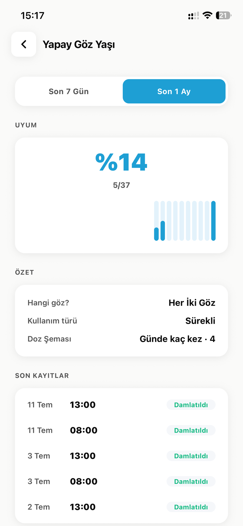 Damla detayı — son 1 ay uyum grafiği